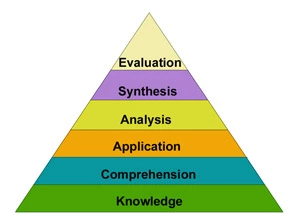 blooms taxonomy